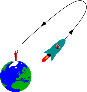 Twins in space-ship and on Earth