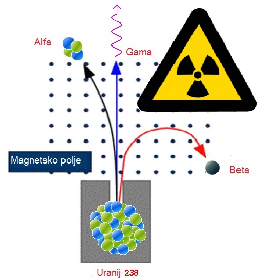 alfa-beta-gama