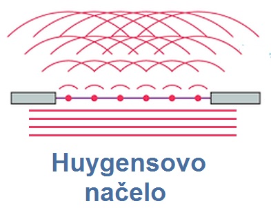 huygens