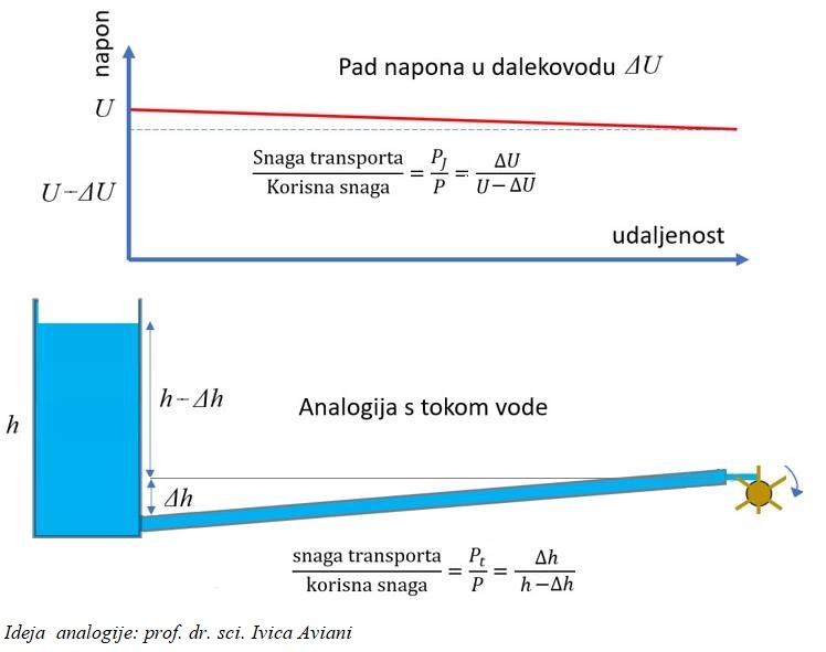 vodotoranj